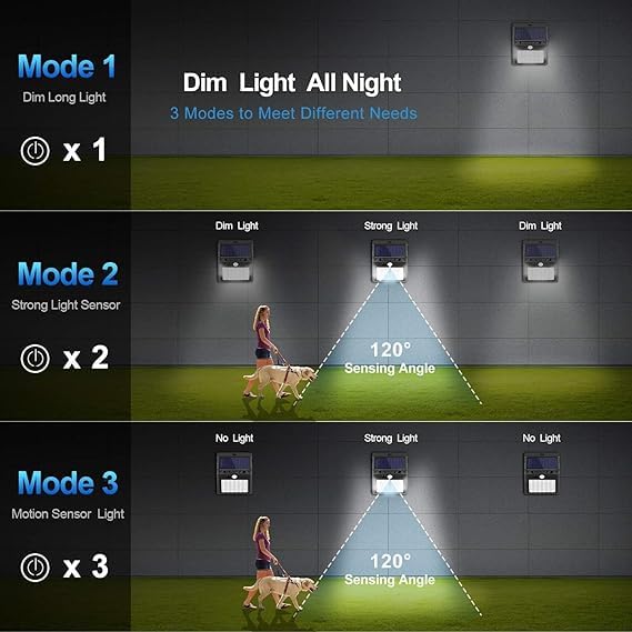 Solar Motion Sensor Outdoor Wall Light